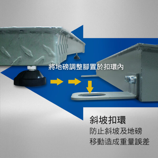 電子單層地磅(可接單/雙斜坡)：圖片 14
